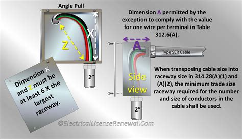 electrical pull box fill rate|how to calculate pull box.